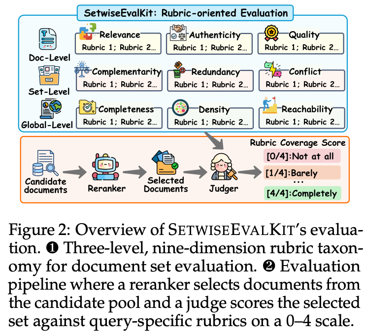 SetwiseEvalKit Framework